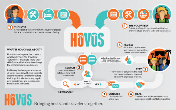 infographic | HOVOS